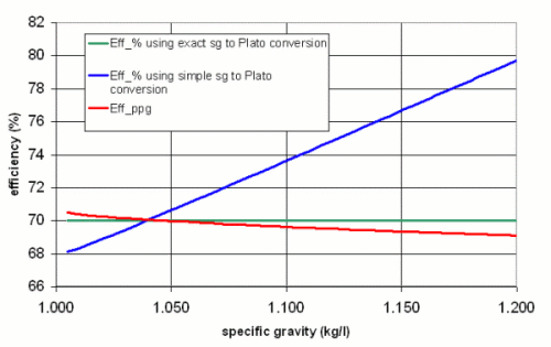 Brix To Specific Gravity Chart