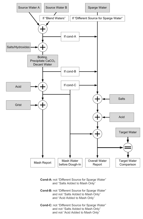 beer water chemistry calculator