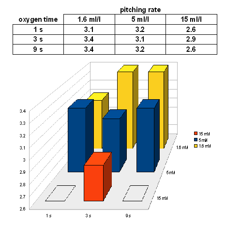 Weissbier Experiment I 6 day extract.gif