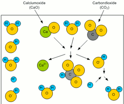 Water chem alkalinity.gif