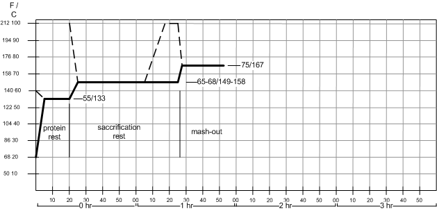 Mash diagram single decoction.gif