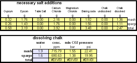 Dissolving chalk salt amounts.gif