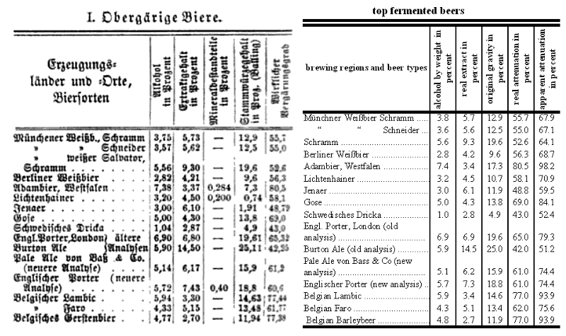 Top fermented beers 1893.gif