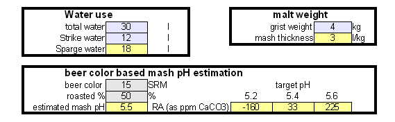 At home testing water calc mash pH.gif