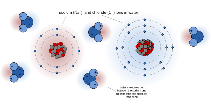 How To Read A Water Report German Brewing And More