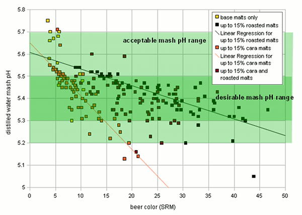 Beer color to DI pH.gif